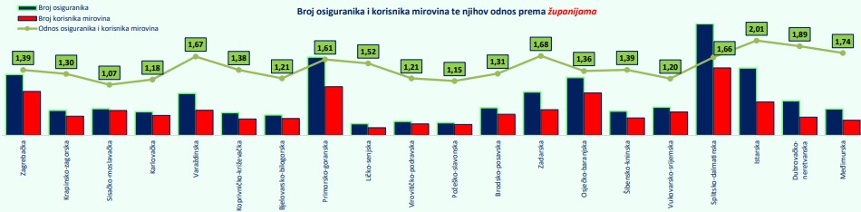 Odnos radnika i umirovljenika