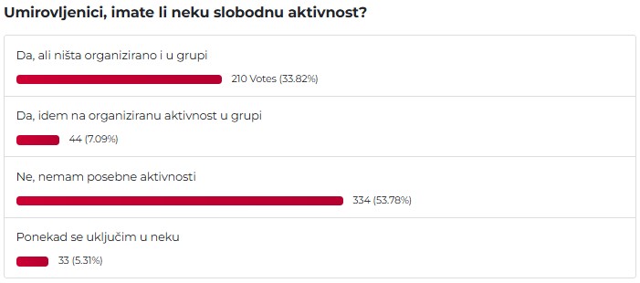 Anketa o aktivnostima