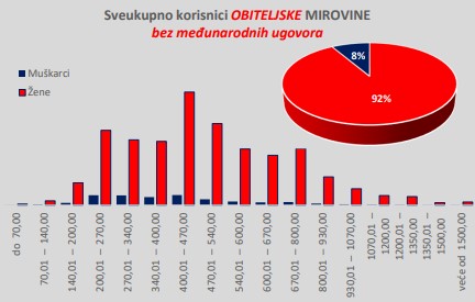 Obiteljske mirovine