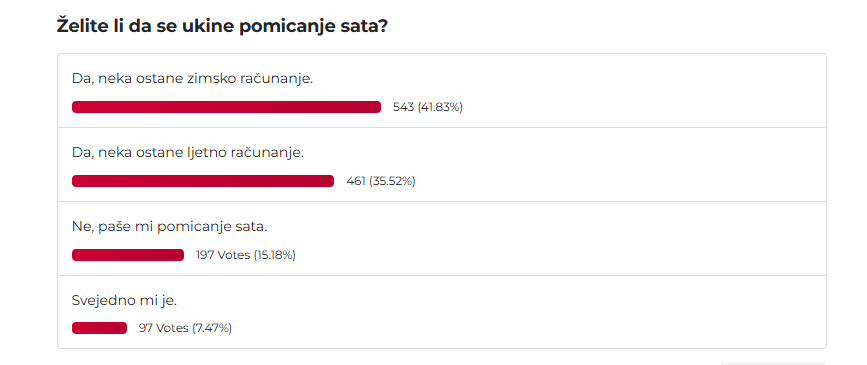 Anketa o pomicanju sata
