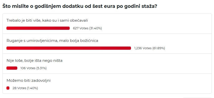 Rezultati ankete portala Mirovina.hr