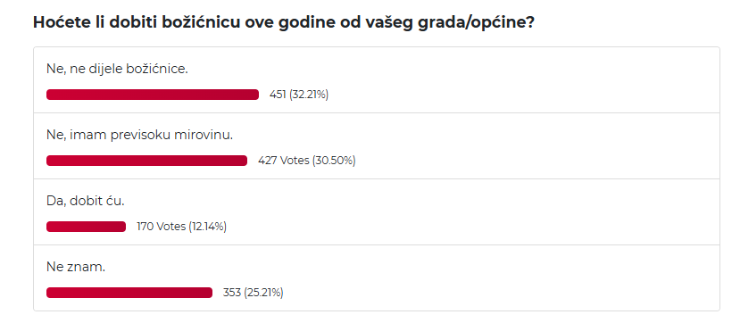 rezultati ankete o božićnicama