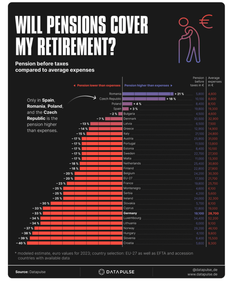 mirovine i troškovi života | Data pulse