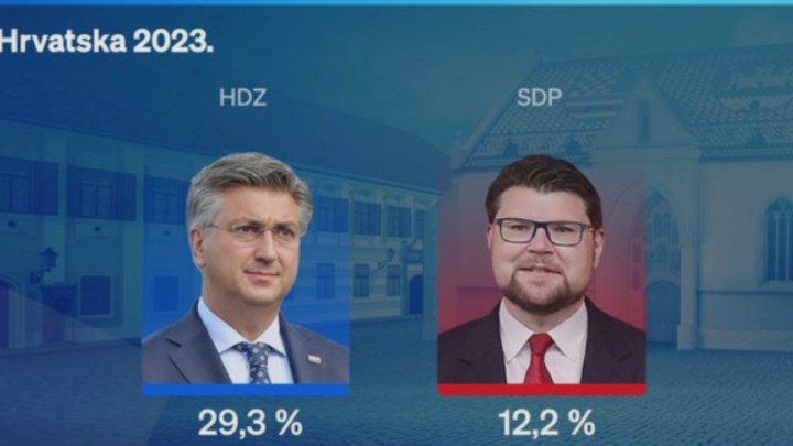 Novi podaci Crobarometra: Nakon dugo vremena na popisu dvije stranke umirovljenika