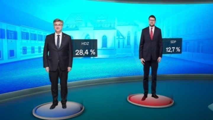 Izašao novi Crobarometar: HDZ vodeći, Domovinski pokret bilježi rast, a HSU ima 3,6 posto podrške