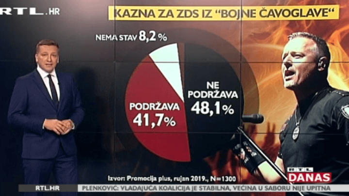 Pogledajte rezultate ankete o pozdravu 'Za dom spremni' i njegovoj zabrani