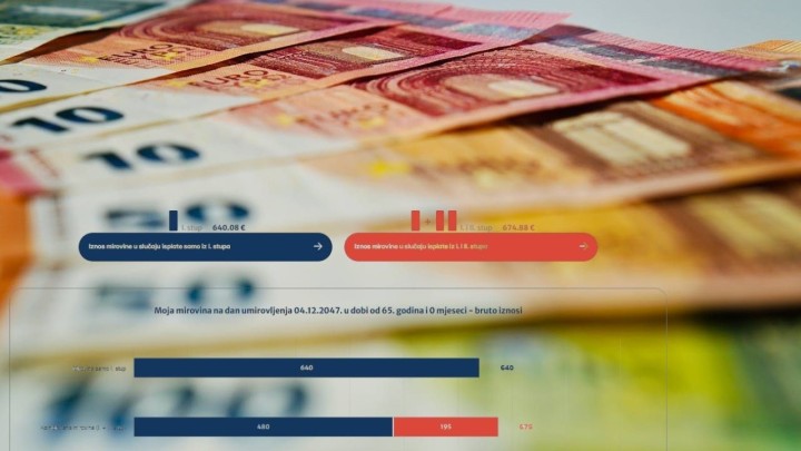 Informativni izračun mirovine: Evo što donosi i gdje je od danas dostupan