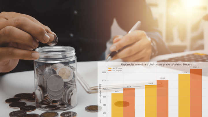 Kolika će vam biti mirovina? Usporedili smo iznose za tri različite plaće