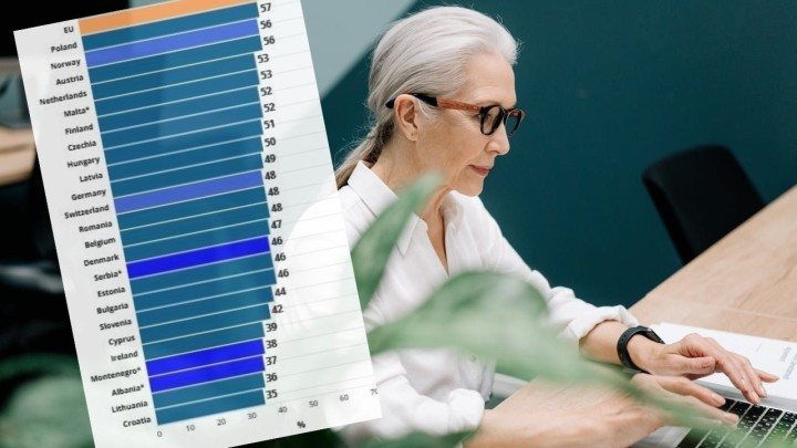 Hrvatska po mirovinama u Europi na samom dnu: Odnos s plaćom samo 35 posto