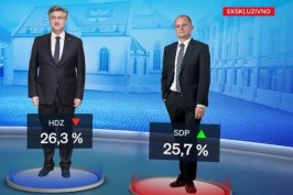 HDZ i SDP izjednačili podršku birača: Građane muči loš položaj umirovljenika