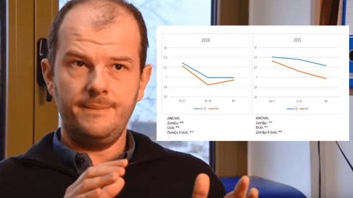 Kada pogledate ove grafove o starijim Hrvatima u odnosu na EU, sve će vam biti jasno