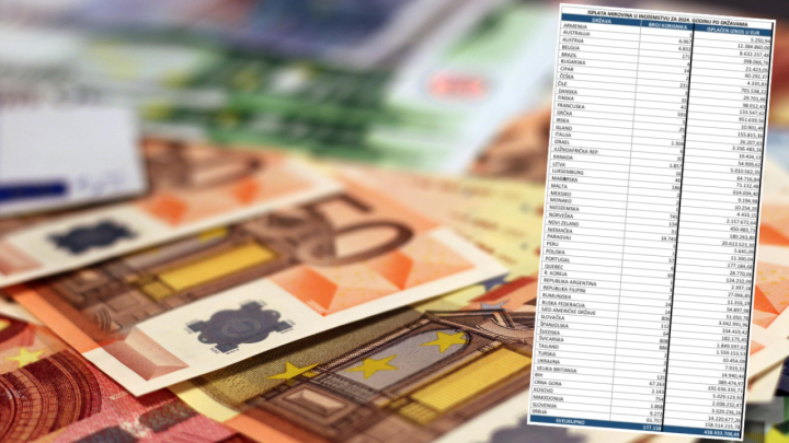 Za inozemne mirovine 439 milijuna eura: Evo u kojih pet zemalja ih odlazi najviše