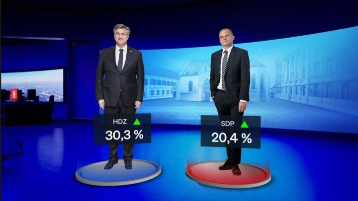 Najnoviji Crobarometar: Najviše podrške dobiva HDZ, a podrška prema predsjedniku se smanjila