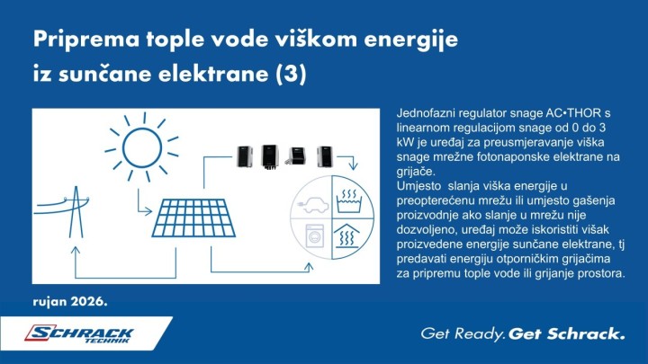 (NG) Priprema tople vode viškom energije iz sunčane elektrane